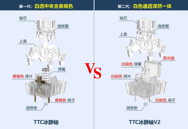 TTC Frozen Switch V2