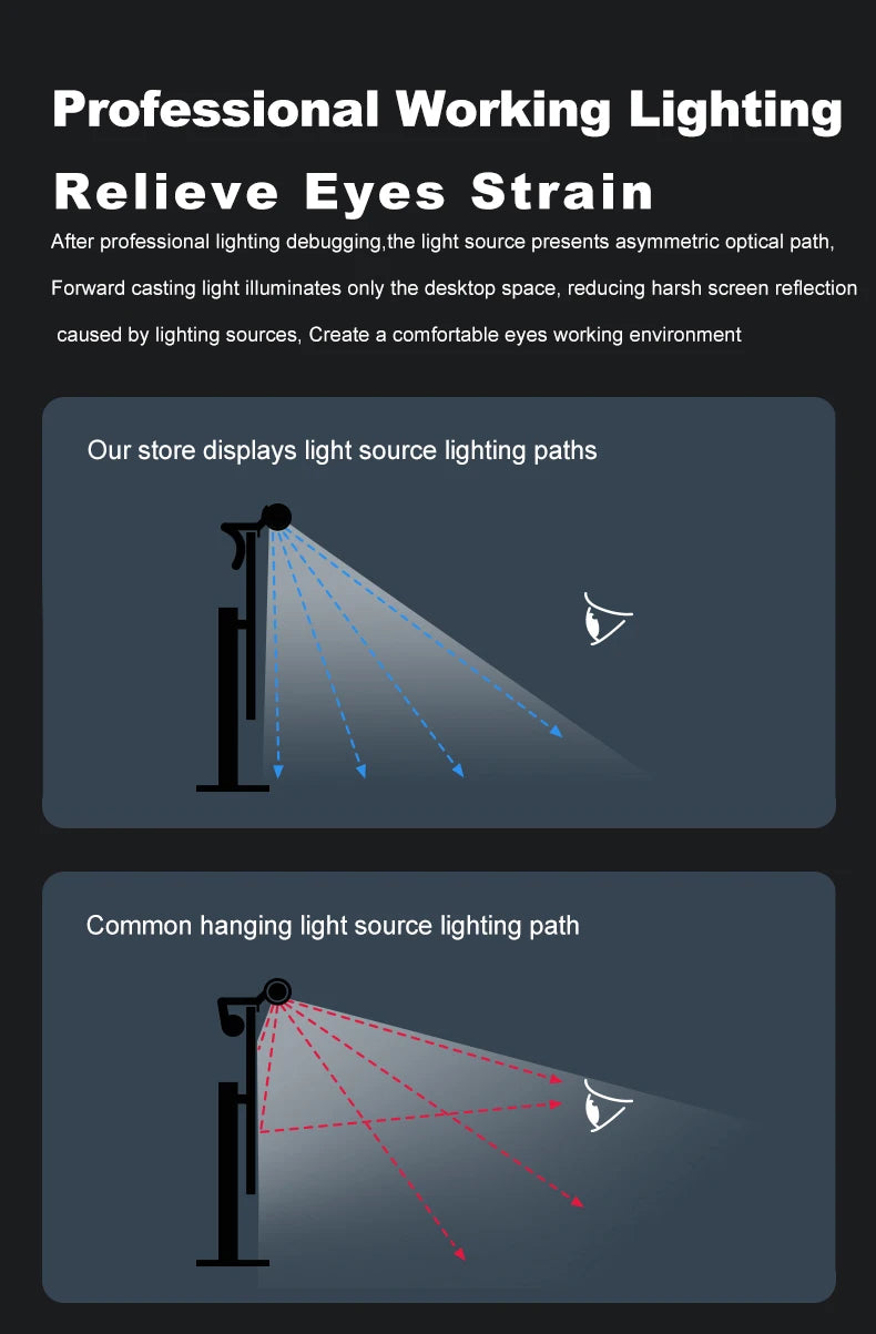 LED Computer Monitor Light Bar