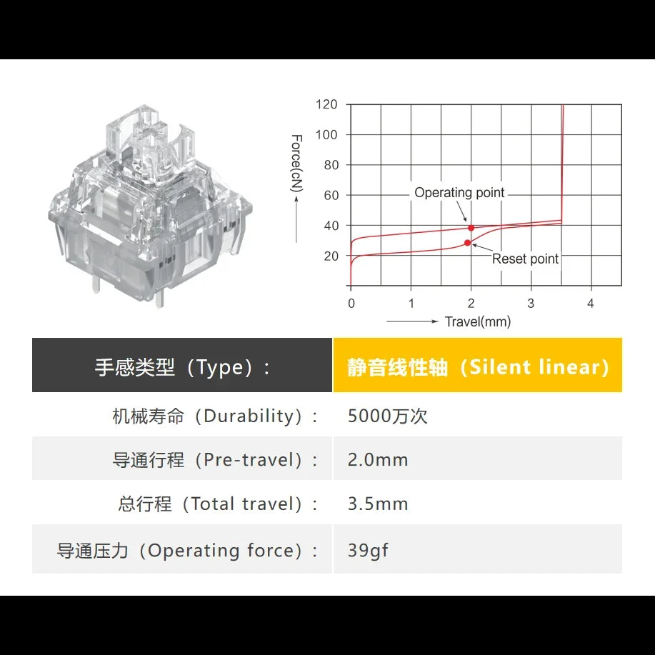 TTC Frozen Switch V2